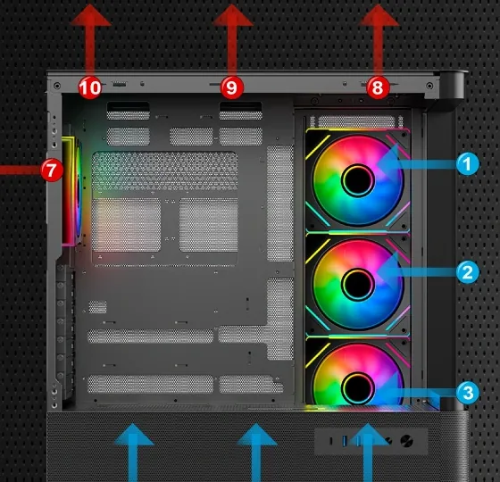 Airflow diagram of the white FX 830: numbered intake and exhaust positions around the chassis